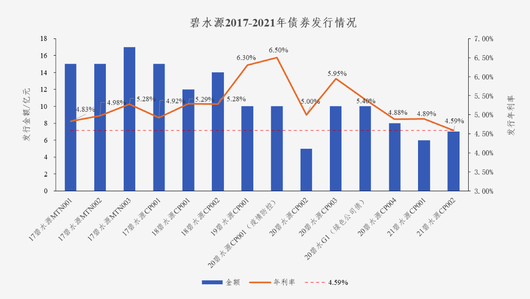 中国水网：pg电子游戏app债券利率创新低 协同效应助力龙头远航